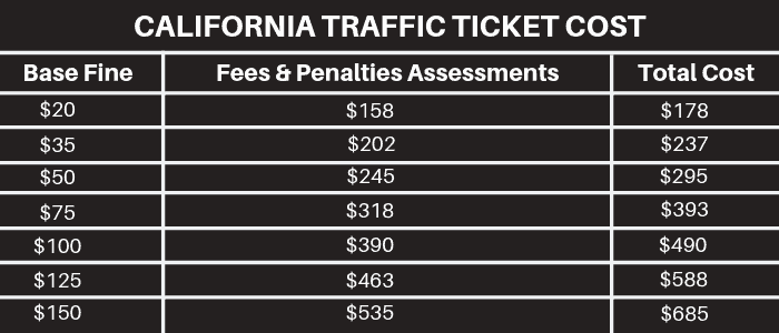 California Traffic ticket payment total cost